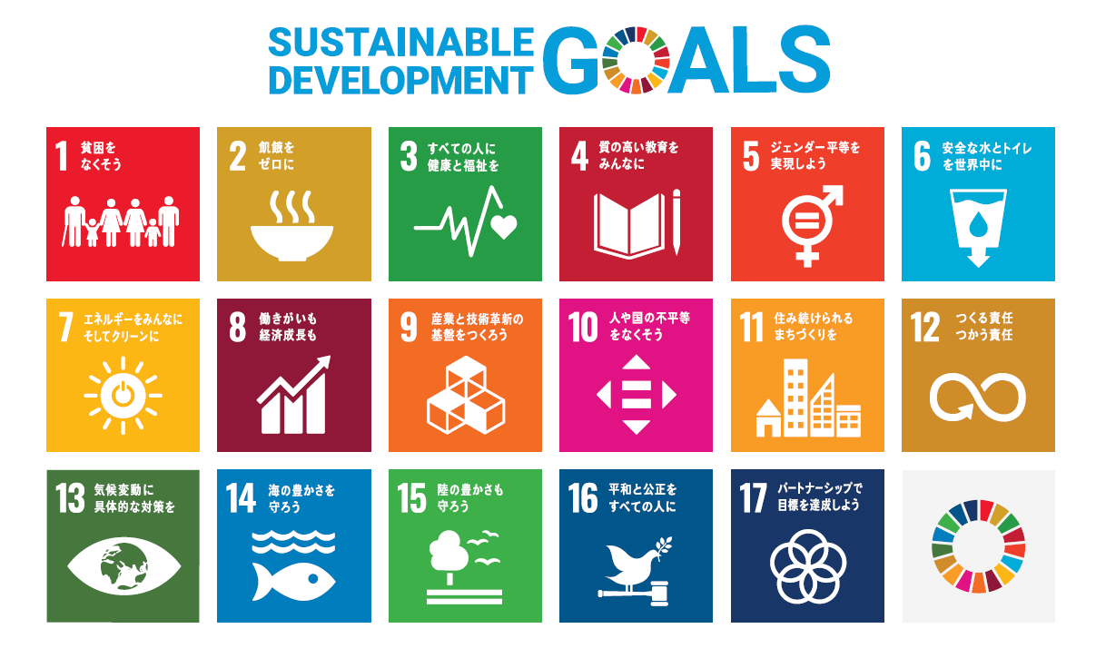 SDGs　17の目標